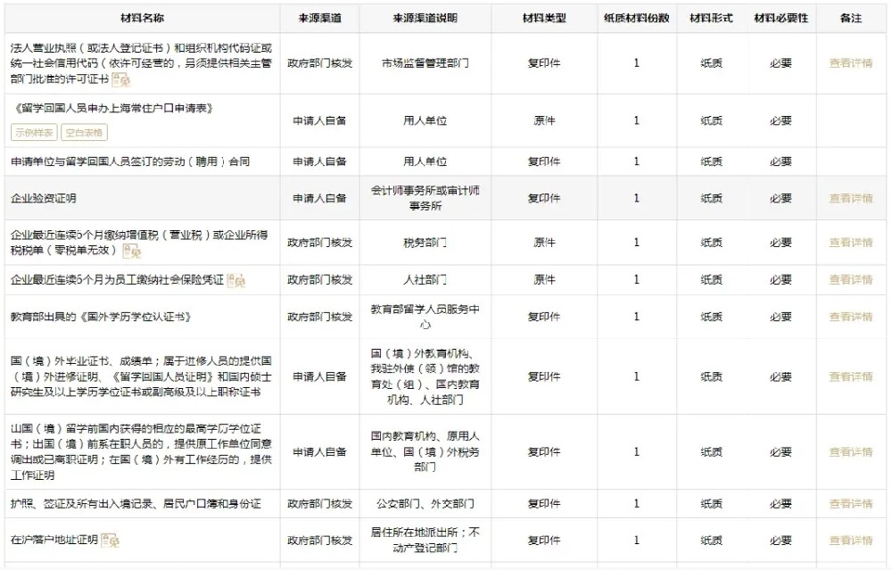 落戶上海需要多少費(fèi)用（留學(xué)生落戶上海中介公司）