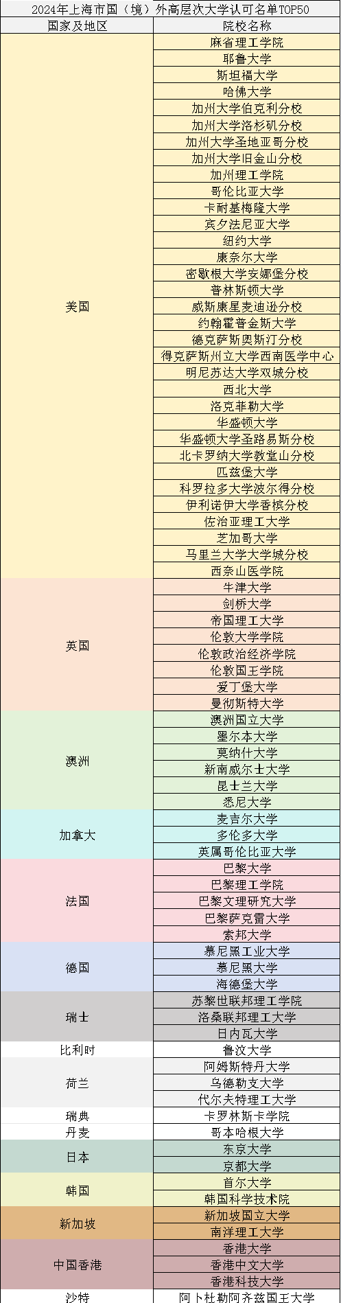 落戶名單.png